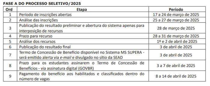 MS Supera abre inscrições para preencher vagas remanescentes e cadastro de reserva